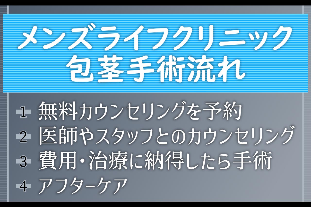 メンズライフクリニックの包茎手術流れ